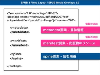 EPUB 3 Fixed Layout / EPUB Media Overlays 3.0



<?xml version="1.0" encoding="UTF-8"?>
<package xmlns="http://www.idpf.org/2007/opf"
unique-identiﬁer="pub-id" xml:lang="ja" version="3.0">
                                                          情報の追加
 <metadata>
                            matadata要素 - 書誌情報
 </metadata>
                                                          情報の追加
 <manifest>
                            manifest要素 - 出版物のリソース
 </manifest>


 <spine>
                            spine要素 - 読む順番
 </spine>

</package>
 