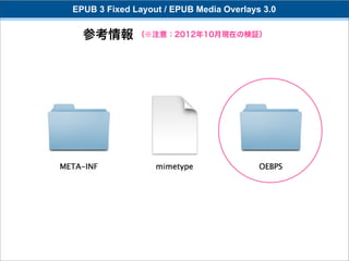 EPUB 3 Fixed Layout / EPUB Media Overlays 3.0


  参考情報 （※注意：2012年10月現在の検証）
 