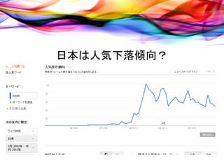 日本は人気下落傾向？
 