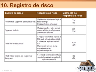 10. Registro de risco
       Evento de risco   Resposta ao risco   Momento da
                                             resposta ao risco




11   25/10/2012   PA1                                            Confidential
 
