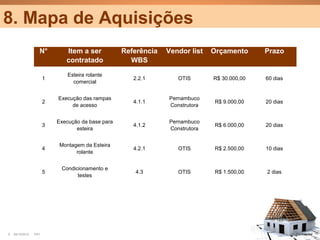 8. Mapa de Aquisições
                   N°         Item a ser           Referência   Vendor list   Orçamento      Prazo
                              contratado             WBS

                               Esteira rolante
                       1                              2.2.1        OTIS       R$ 30.000,00   60 dias
                                 comercial


                           Execução das rampas                  Pernambuco
                       2                              4.1.1                   R$ 9.000,00    20 dias
                                de acesso                       Construtora


                           Execução da base para                Pernambuco
                       3                              4.1.2                   R$ 6.000,00    20 dias
                                  esteira                       Construtora


                            Montagem da Esteira
                       4                              4.2.1        OTIS       R$ 2.500,00    10 dias
                                  rolante


                            Condicionamento e
                       5                              4.3          OTIS       R$ 1.500,00    2 dias
                                  testes




9   25/10/2012   PA1                                                                                   Confidential
 