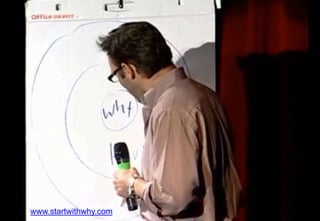 www.startwithwhy.com
 
