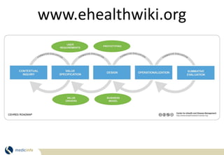 www.ehealthwiki.org
 
