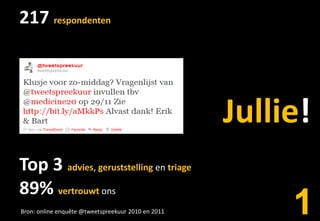 217 respondenten




                                                    Jullie!
Top 3 advies, geruststelling en triage
89% vertrouwt ons
Bron: online enquête @tweetspreekuur 2010 en 2011        1
 