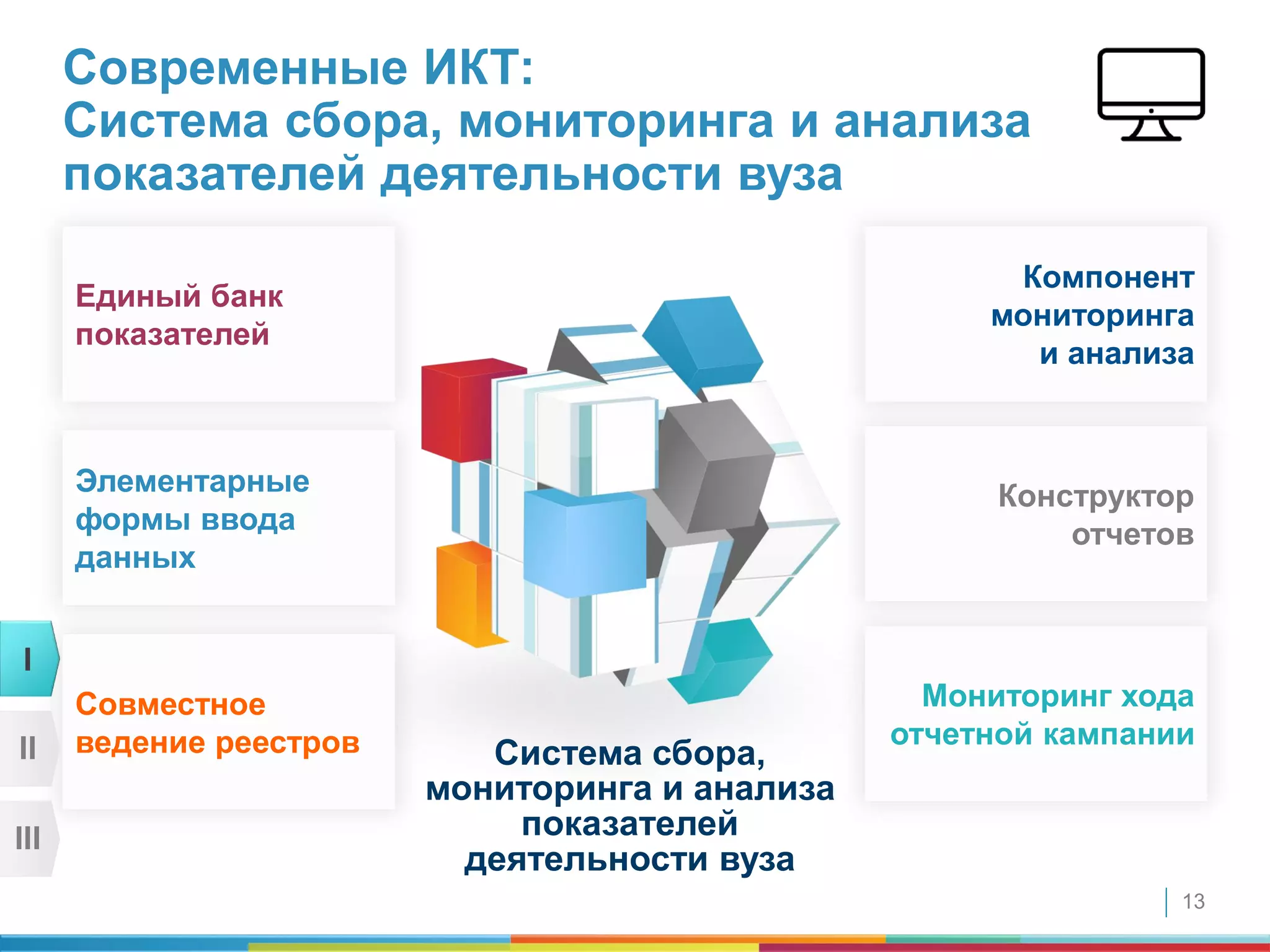 13
Современные ИКТ:
Система сбора, мониторинга и анализа
показателей деятельности вуза
Единый банк
показателей
Элементарные
формы ввода
данных
Совместное
ведение реестров
Компонент
мониторинга
и анализа
Мониторинг хода
отчетной кампании
Конструктор
отчетов
Система сбора,
мониторинга и анализа
показателей
деятельности вуза
I
II
III
 