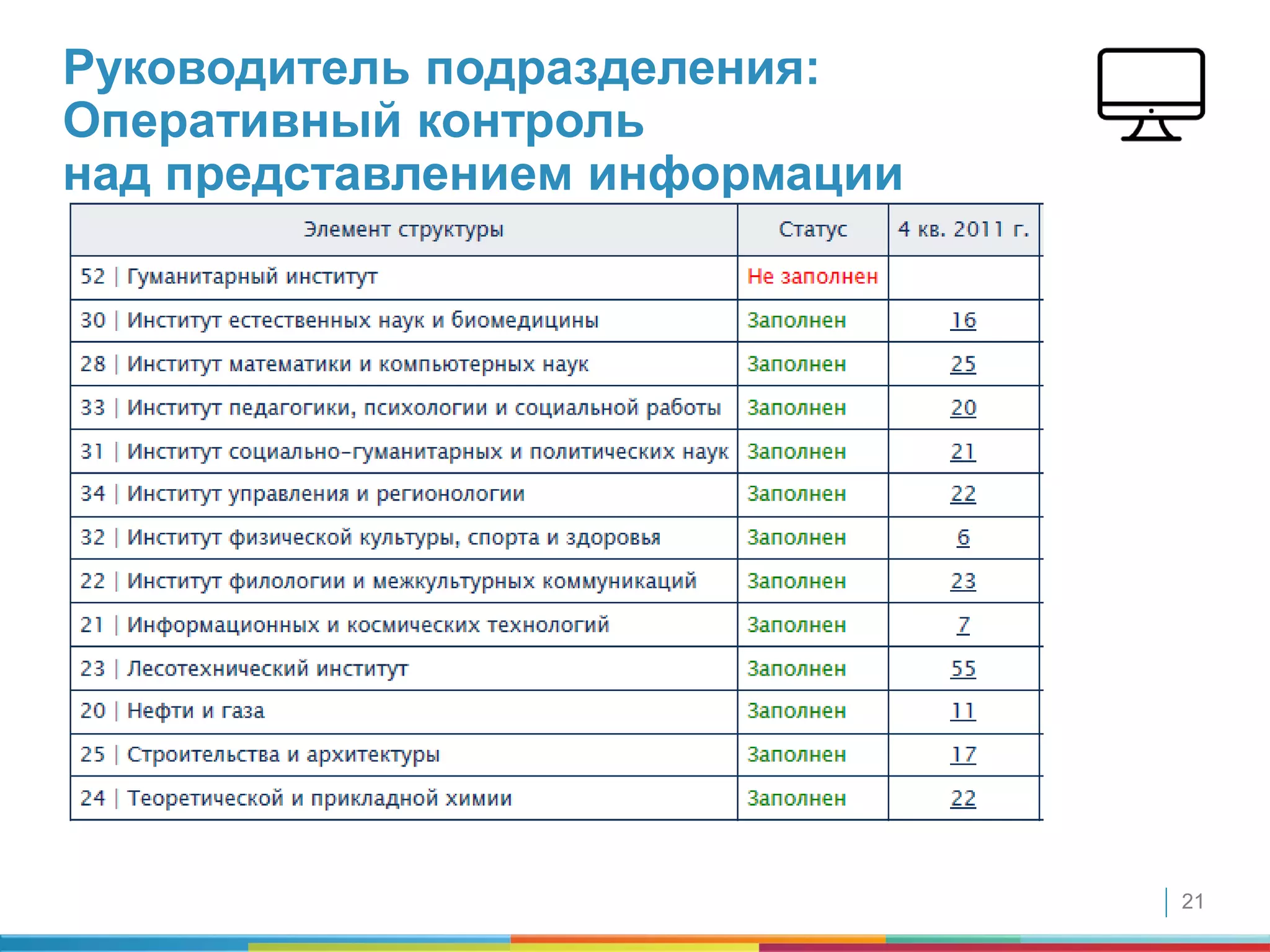 21
Руководитель подразделения:
Оперативный контроль
над представлением информации
 