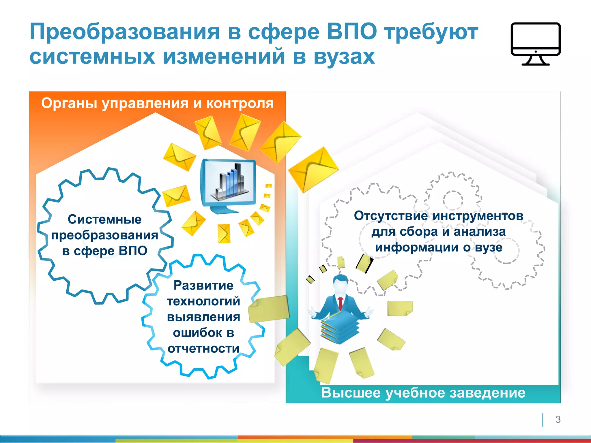 3
Высшее учебное заведение
Органы управления и контроля
Преобразования в сфере ВПО требуют
системных изменений в вузах
Системные
преобразования
в сфере ВПО
Развитие
технологий
выявления
ошибок в
отчетности
Отсутствие инструментов
для сбора и анализа
информации о вузе
 