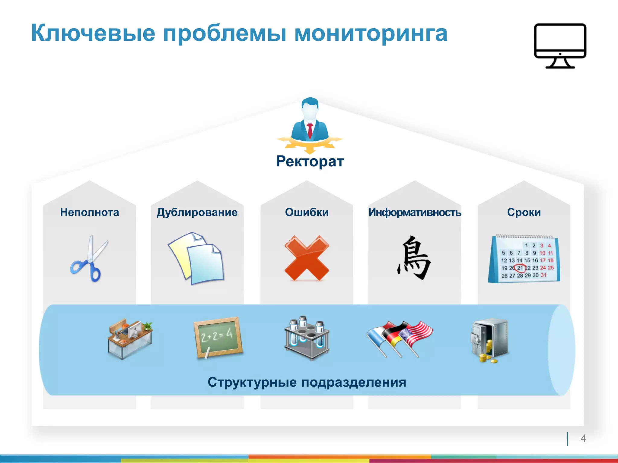 4
Ректорат
Ключевые проблемы мониторинга
ИнформативностьОшибкиДублирование СрокиНеполнота
Структурные подразделения
 