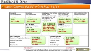 第18回の復習（5/6）
Lean Canvas のロジックまとめ（1/1）
14
課題
上位3つの課題
RUNNING LEAN
ソリューション
上位3つの機能
独自の価値提案
あなたの差別化要因と
注目に値する価値を
説明した単一で明確な
説得力のあるメッセージ
圧倒的な優位性
簡単にコピーや購入が
できないもの
チャネル
顧客への経路
顧客セグメント
ターゲットにする顧客
主要指標
計測する主要活動
コスト構造
計顧客獲得コスト
流通コスト
ホスティングコスト
人件費など
収益の流れ
収益モデル
顧客生涯価値
収益
粗利益
 
