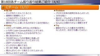 第18回各チーム振り返り結果ご紹介（4/4）
Cチーム（1/1）
 気づき
– ピッチをたくさんつくること
– 画期的で破壊的って？
– とりあえずやってみることで、
分からないことが分かる
– 最初のプランと違ったものが出てくるのが面白い
 Keep
– 1分ピッチで説明しきれないのが面白い
– いち早くLean Canvasを知ることができた
– 説明が短くてもなんとかなるのがすごい
– 壁に貼るのはいい
– 今日何やるというのが事前に見通しが
立てやすい説明になっていてよかった
– 2回やったのがよかった
– ピッチが少し慣れてきた
– 早く来て準備 長い自己紹介
– 関さんがメンターで教えてくれてよかった
– 角さんに会えてよかった
 Problem
– プロセス全体の説明があるとよかった
– 10分は短い
– 他のテーブルのピッチを見たい
見せて良いとか表明できるとよい
– Scrumとの関わりがよく理解できず
 Try
– 顧客セグメントの書き方が参考に
なったので、自分でも書いてみたい
20
 