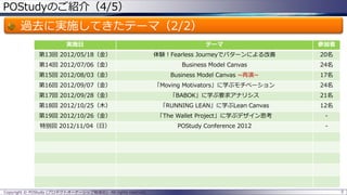 POStudyのご紹介（4/5）
過去に実施してきたテーマ（2/2）
5Copyright © POStudy (プロダクトオーナーシップ勉強会). All rights reserved.
実施日 テーマ 参加者
第13回 2012/05/18（金） 体験！Fearless Journeyでパターンによる改善 20名
第14回 2012/07/06（金） Business Model Canvas 24名
第15回 2012/08/03（金） Business Model Canvas ~再演~ 17名
第16回 2012/09/07（金） 「Moving Motivators」に学ぶモチベーション 24名
第17回 2012/09/28（金） 「BABOK」に学ぶ要求アナリシス 21名
第18回 2012/10/25（木） 「RUNNING LEAN」に学ぶLean Canvas 12名
第19回 2012/10/26（金） 「The Wallet Project」に学ぶデザイン思考 -
特別回 2012/11/04（日） POStudy Conference 2012 -
 
