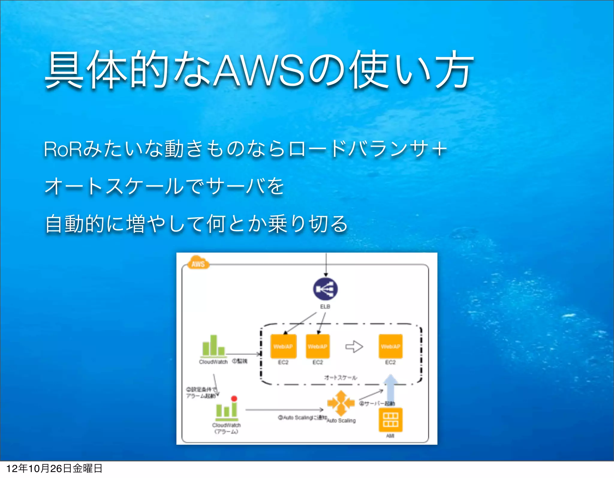 具体的なAWSの使い方
    RoRみたいな動きものならロードバランサ＋
    オートスケールでサーバを
    自動的に増やして何とか乗り切る




12年10月26日金曜日
 