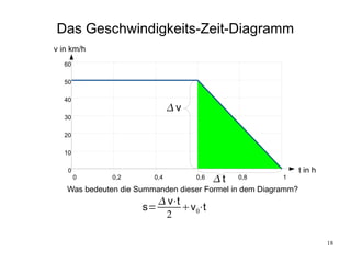Das Geschwindigkeits-Zeit-Diagramm
v in km/h
   60

   50

   40
                              v
   30

   20

   10

    0                                                          t in h
        0     0,2       0,4        0,6   t   0,8       1

   Was bedeuten die Summanden dieser Formel in dem Diagramm?
                         v⋅t
                     s=       v0⋅t
                         2

                                                                        18
 