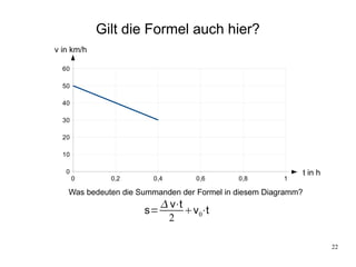 Gilt die Formel auch hier?
v in km/h

  60

  50

  40

  30

  20

  10

   0                                                           t in h
       0      0,2      0,4        0,6       0,8        1

   Was bedeuten die Summanden der Formel in diesem Diagramm?
                         v⋅t
                     s=       v0⋅t
                         2

                                                                        22
 