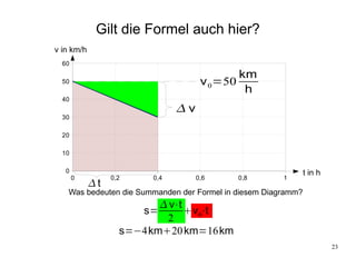 Gilt die Formel auch hier?
v in km/h
  60
                                           km
  50                                v 0=50
                                            h
  40
                              v
  30

  20

  10

   0                                                           t in h
       0         0,2    0,4        0,6      0,8        1
            t
   Was bedeuten die Summanden der Formel in diesem Diagramm?
                          v⋅t
                      s=       v 0⋅t
                          2
                   s=−4km20 km=16km
                                                                        23
 