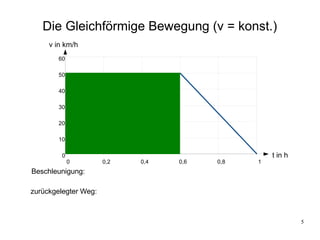 Die Gleichförmige Bewegung (v = konst.)
     v in km/h
        60

        50

        40

        30

        20

        10

         0                                        t in h
             0        0,2   0,4   0,6   0,8   1
Beschleunigung:

zurückgelegter Weg:



                                                           5
 