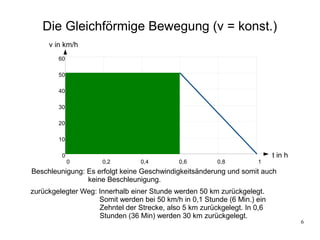 Die Gleichförmige Bewegung (v = konst.)
     v in km/h
        60

        50

        40

        30

        20

        10

         0                                                                t in h
             0       0,2         0,4        0,6         0,8         1
Beschleunigung: Es erfolgt keine Geschwindigkeitsänderung und somit auch
                keine Beschleunigung.
zurückgelegter Weg: Innerhalb einer Stunde werden 50 km zurückgelegt.
                    Somit werden bei 50 km/h in 0,1 Stunde (6 Min.) ein
                    Zehntel der Strecke, also 5 km zurückgelegt. In 0,6
                    Stunden (36 Min) werden 30 km zurückgelegt.
                                                                                   6
 