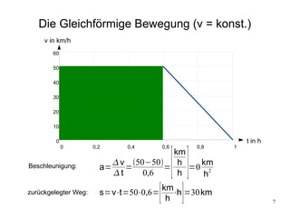 Die Gleichförmige Bewegung (v = konst.)
     v in km/h
        60

        50

        40

        30

        20

        10

         0                                                    t in h
             0        0,2     0,4       0,6         0,8   1



                                              [ ]
                                         km
                            v 50−50    h   km
Beschleunigung:         a=    =        =    =0 2
                           t     0,6     h   h

zurückgelegter Weg:     s=v⋅t=50⋅0,6=   [ ]
                                        km
                                         h
                                           ⋅h =30km
                                                                       7
 