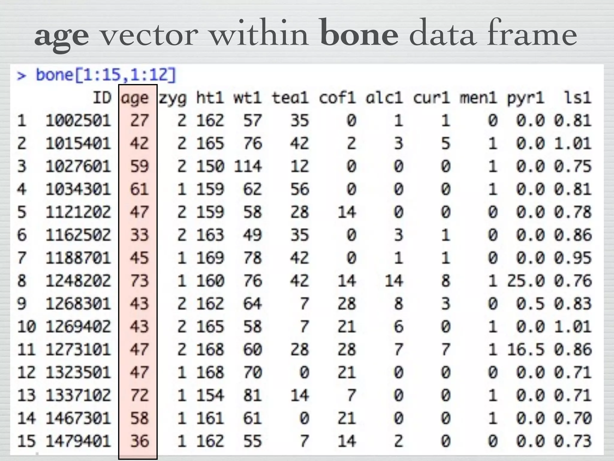 age vector within bone data frame
 