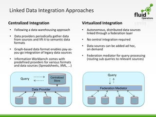 Linked Data Integration Approaches

Centralized Integration                       Virtualized Integration
• Following a data warehousing approach       •   Autonomous, distributed data sources
                                                  linked through a federation layer
• Data providers periodically gather data
  from sources and lift it to semantic data   •   No central integration required
  formats
                                              •   Data sources can be added ad hoc,
• Graph-based data format enables pay-as-         on demand
  you-go integration of legacy data sources
                                              •   Federation mediator for query processing
• Information Workbench comes with                (routing sub queries to relevant sources)
  predefined providers for various formats
  and data sources (Spreadsheets, XML, …)

                                                                Query
                               Centralized
       Query
                                 Store


               Data Provider                               Federation Mediator
 