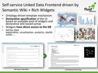 Self-service Linked Data Frontend driven by
Semantic Wiki + Rich Widgets
• Ontology-driven template mechanism
• Declarative specification of the UI
  based on available pool of widgets and
  declarative wiki-based syntax
• Widgets have direct access to the DB
• Ad hoc data
  exploration, visualization, analytics, dashb
  oards, ...




          Wiki Page in Edit Mode …               … and Displayed Result Page
 