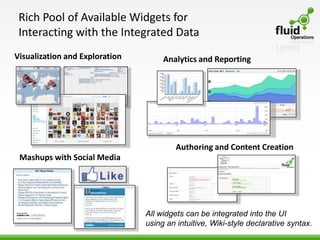 Rich Pool of Available Widgets for
 Interacting with the Integrated Data
Visualization and Exploration        Analytics and Reporting




                                         Authoring and Content Creation
 Mashups with Social Media




                                All widgets can be integrated into the UI
                                using an intuitive, Wiki-style declarative syntax.
 