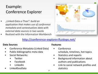 Example:
      Conference Explorer
•     „Linked-Data-a-Thon“: build an
      application that makes use of conference
      metadata and contextualizes data with
      external data sources in two weeks
•     Realized with the Information Workbench
                    http://conference-explorer.fluidops.net/
    Data Sources                         Features
     • Conference Metadata (Linked Data)  • Conference
     • Public bibliographic meta data         schedule, timelines, hot topics
     • Social Networks:                   • Statistics and reports
          • Twitter                       • Background information about
          • Facebook                          authors and publications
          • LinkedIn                      • Link to social network profiles and
     • LinkedGeoData                          statistics
                                           17
 