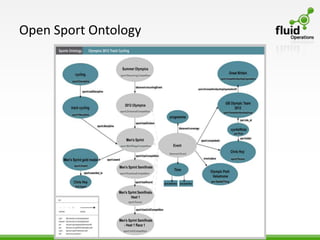 Open Sport Ontology
 