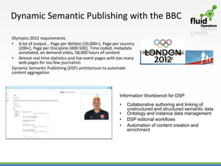 Dynamic Semantic Publishing with the BBC

Olympics 2012 requirements
• A lot of output... Page per Athlete [10,000+], Page per country
   [200+], Page per Discipline [400-500], Time coded, metadata
   annotated, on demand video, 58,000 hours of content
• Almost real time statistics and live event pages with too many
   web pages for too few journalists
Dynamic Semantic Publishing (DSP) architecture to automate
content aggregation




                                                         Information Workbench for DSP
                                                         •   Collaborative authoring and linking of
                                                             unstructured and structured semantic data
                                                         •   Ontology and instance data management
                                                         •   DSP editorial workflows
                                                         •   Automation of content creation and
                                                             enrichment
 