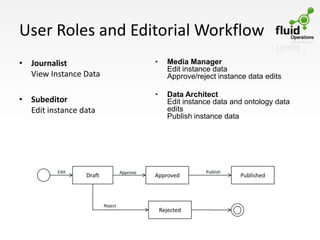 User Roles and Editorial Workflow
• Journalist                                •     Media Manager
                                                  Edit instance data
  View Instance Data                              Approve/reject instance data edits

                                            •     Data Architect
• Subeditor                                       Edit instance data and ontology data
  Edit instance data                              edits
                                                  Publish instance data




          Edit                    Approve                    Publish
                 Draft                      Approved                   Published



                         Reject
                                                Rejected
 
