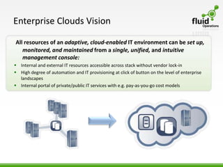 Enterprise Clouds Vision

All resources of an adaptive, cloud-enabled IT environment can be set up,
   monitored, and maintained from a single, unified, and intuitive
   management console:
 Internal and external IT resources accessible across stack without vendor lock-in
 High degree of automation and IT provisioning at click of button on the level of enterprise
  landscapes
 Internal portal of private/public IT services with e.g. pay-as-you-go cost models
 