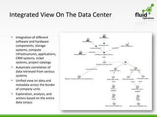 Integrated View On The Data Center


 Integration of different
  software and hardware
  components, storage
  systems, compute
  infrastructures, applications,
  CRM systems, ticket
  systems, project catalogs
 Automatic correlation of
  data retrieved from various
  systems
 Unified view on data and
  metadata across the border
  of company units
 Exploration, analysis, and
  actions based on the entire
  data corpus
 