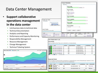 Data Center Management
• Support collaborative
  operations management
  in the data center
  •   Link business data to technical data
  •   Technical Documentation
  •   Analytics and Reporting
  •   Performance and Capacity Monitoring
  •   Responsibility Management
  •   Resource Management
  •   Change Management
  •   Technical Ticketing System




                                             29
 