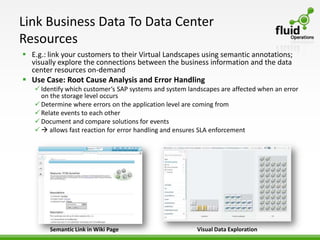 Link Business Data To Data Center
Resources
 E.g.: link your customers to their Virtual Landscapes using semantic annotations;
  visually explore the connections between the business information and the data
  center resources on-demand
 Use Case: Root Cause Analysis and Error Handling
    Identify which customer‘s SAP systems and system landscapes are affected when an error
     on the storage level occurs
    Determine where errors on the application level are coming from
    Relate events to each other
    Document and compare solutions for events
     allows fast reaction for error handling and ensures SLA enforcement




        Semantic Link in Wiki Page                       Visual Data Exploration
 