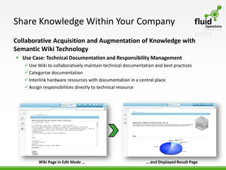 Share Knowledge Within Your Company
Collaborative Acquisition and Augmentation of Knowledge with
Semantic Wiki Technology
 Use Case: Technical Documentation and Responsibility Management
    Use Wiki to collaboratively maintain technical documentation and best practices
    Categorize documentation
    Interlink hardware resources with documentation in a central place
    Assign responsibilities directly to technical resource




         Wiki Page in Edit Mode …                            … and Displayed Result Page
 