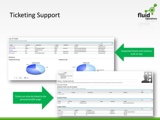 Ticketing Support



                                      Integrated tickets and statistics
                                               built on top




 Tickets are directly linked to the
      personal profile page
 