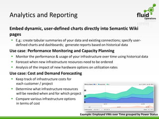 Analytics and Reporting
Embed dynamic, user-defined charts directly into Semantic Wiki
pages
 E.g.: create tabular summaries of your data and existing connections; specify user-
  defined charts and dashboards; generate reports based on historical data
Use case: Performance Monitoring and Capacity Planning
 Monitor the performance & usage of your infrastructure over time using historical data
 Forecast when new infrastructure resources need to be ordered
 Analysis of the impact of new hardware options on utilization rates
Use case: Cost and Demand Forecasting
 Keep track of infrastructure costs for
  each customer / project
 Determine what infrastructure resources
  will be needed when and for which project
 Compare various infrastructure options
  in terms of cost

                                             Example: Employed VMs over Time grouped by Power Status
 