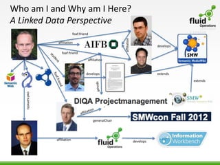 Who am I and Why am I Here?
A Linked Data Perspective
                              foaf:friend




                                                           affiliation
                 affiliation
                                                                                       develops
                    foaf:friend
                                        affiliation


                                       develops                                        extends
                                                                                                  extends
   owl:sameAs




                                                                            develops




                                            generalChair




                affiliation                                              develops
 
