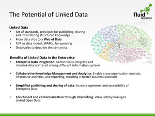 The Potential of Linked Data
Linked Data
•   Set of standards, principles for publishing, sharing
    and interrelating structured knowledge
•   From data silos to a Web of Data
•   RDF as data model, SPARQL for querying
•   Ontologies to describe the semantics

Benefits of Linked Data in the Enterprise
•   Enterprise Data Integration: Semantically integrate and
    interlink data scattered among different information systems

•   Collaborative Knowledge Management and Analytics: Enable cross-organization analysis,
    interactive analytics, and reporting, resulting in better business decisions

•   Simplified publishing and sharing of data: Increase openness and accessibility of
    Enterprise Data

•   Enrichment and contextualization through interlinking: Value add by linking to
    Linked Open Data
 