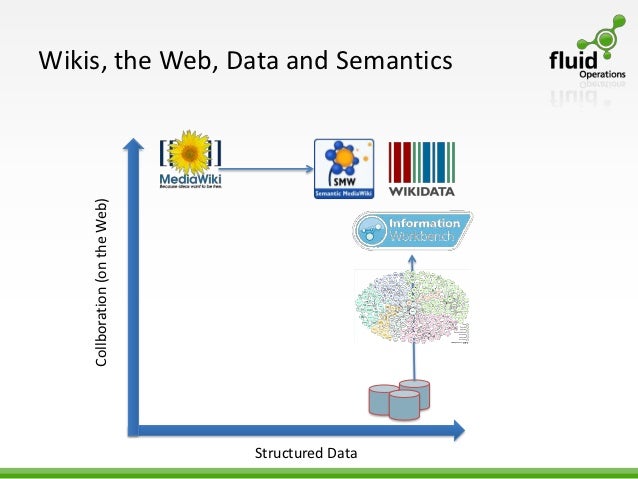 view statistical design and