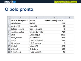 #Intercon2012 #Metricas




O bolo pronto
 