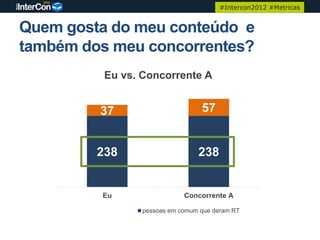 #Intercon2012 #Metricas


Quem gosta do meu conteúdo e
também dos meu concorrentes?
          Eu vs. Concorrente A


         37                       57


         238                     238


         Eu                  Concorrente A

                 pessoas em comum que deram RT
 