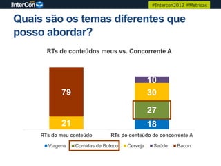 #Intercon2012 #Metricas


Quais são os temas diferentes que
posso abordar?
       RTs de conteúdos meus vs. Concorrente A



                                               10
            79                                 30

                                               27
            21                                 18
     RTs do meu conteúdo       RTs do conteúdo do concorrente A

       Viagens   Comidas de Boteco   Cerveja    Saúde    Bacon
 
