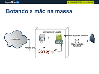 #Intercon2012 #Metricas




Botando a mão na massa
 