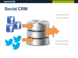 #Intercon2012 #Metricas




Social CRM
               _________
               _________




               _________
               _________
 