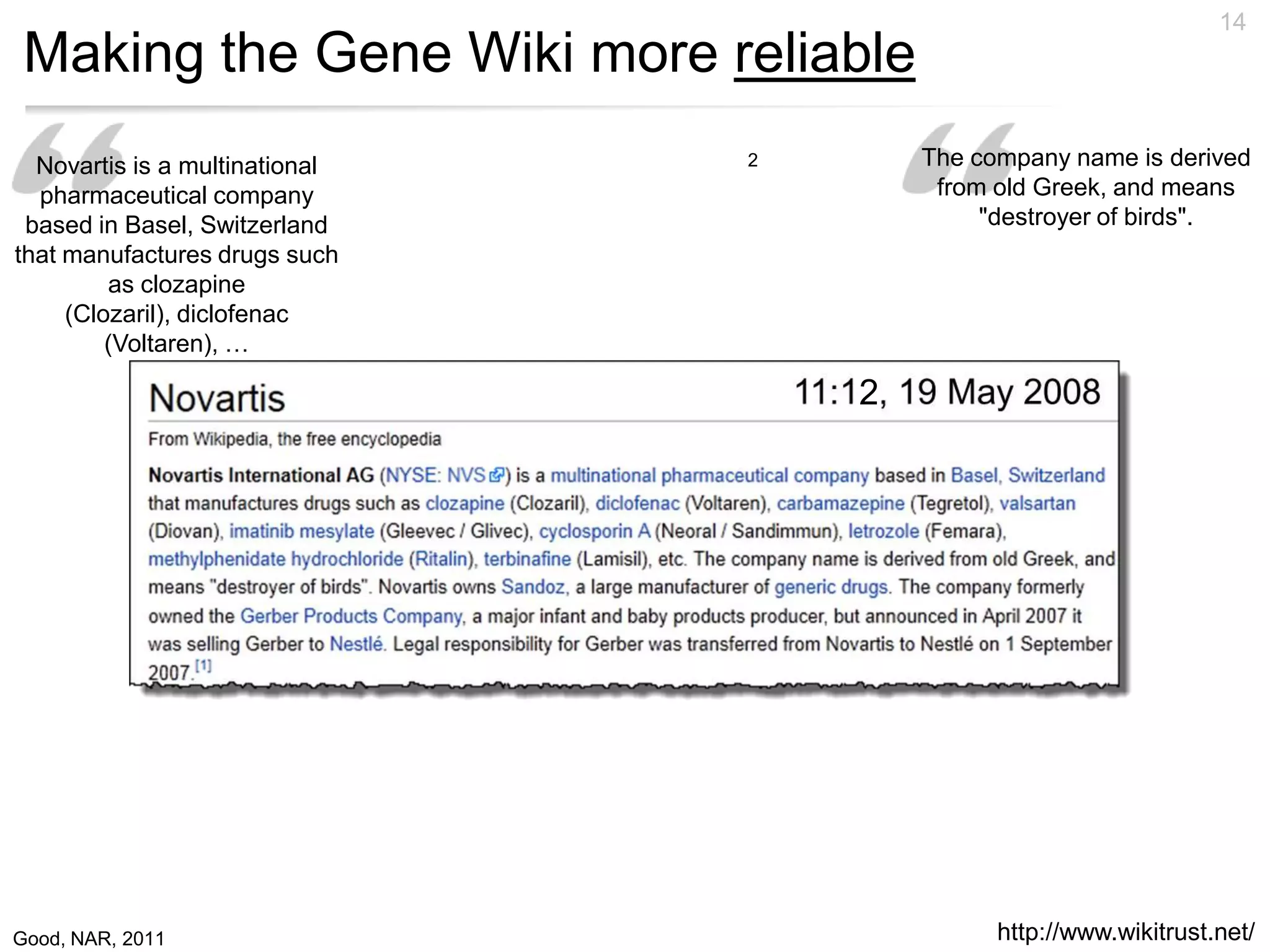 14
 Making the Gene Wiki more reliable
  Novartis is a multinational   2       The company name is derived
  pharmaceutical company                 from old Greek, and means
 based in Basel, Switzerland                 "destroyer of birds".
that manufactures drugs such
         as clozapine
     (Clozaril), diclofenac
         (Voltaren), …

                                    2




Good, NAR, 2011                               http://www.wikitrust.net/
 