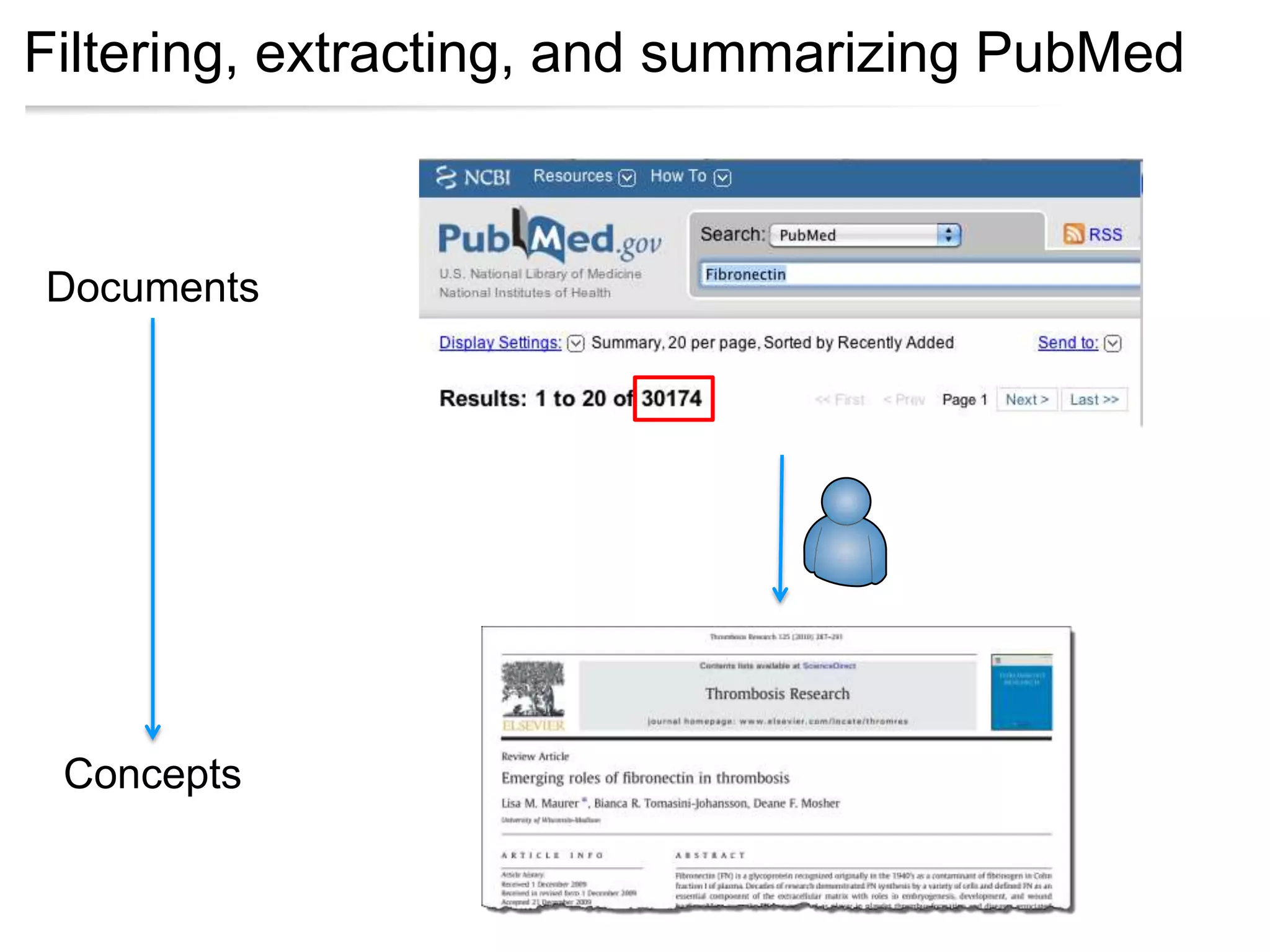 Filtering, extracting, and summarizing PubMed



Documents




 Concepts             Review article
 
