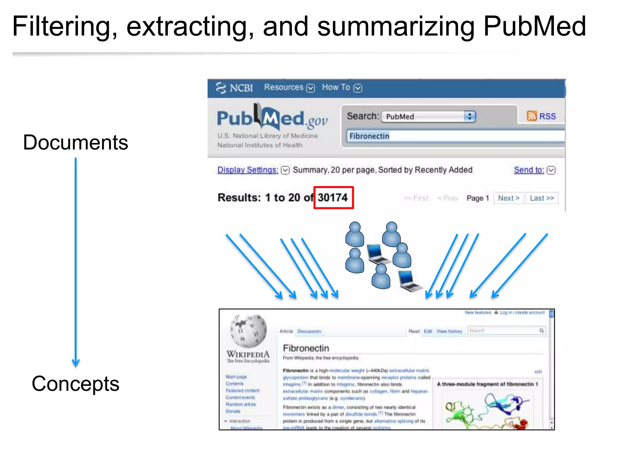 Filtering, extracting, and summarizing PubMed



Documents




 Concepts
 