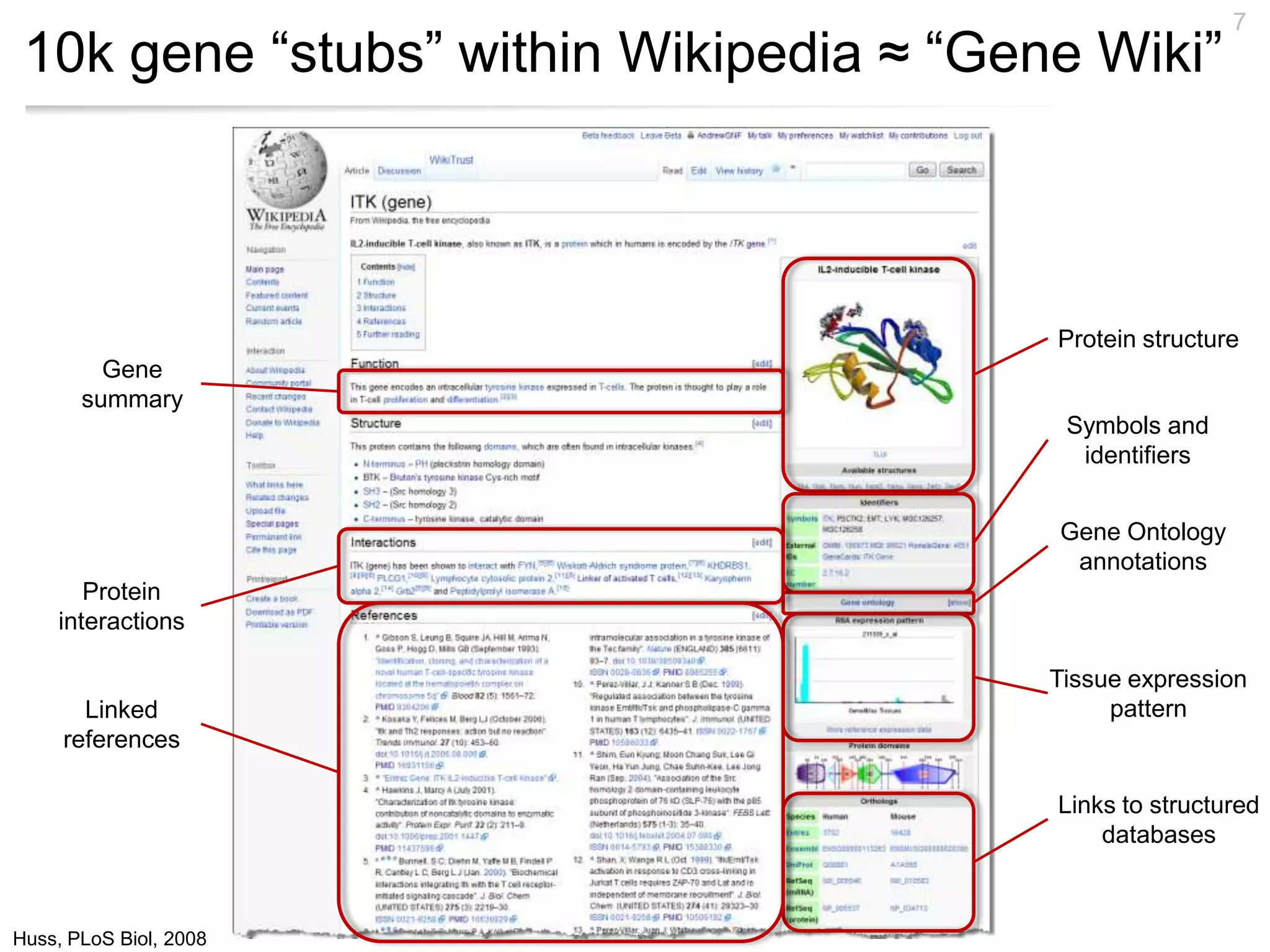 7
 10k gene “stubs” within Wikipedia ≈ “Gene Wiki”



                                         Protein structure
         Gene
       summary
                                          Symbols and
                                           identifiers


                                         Gene Ontology
                                          annotations
       Protein
    interactions

                                         Tissue expression
       Linked                                 pattern
     references

                                         Links to structured
                                             databases



Huss, PLoS Biol, 2008
 
