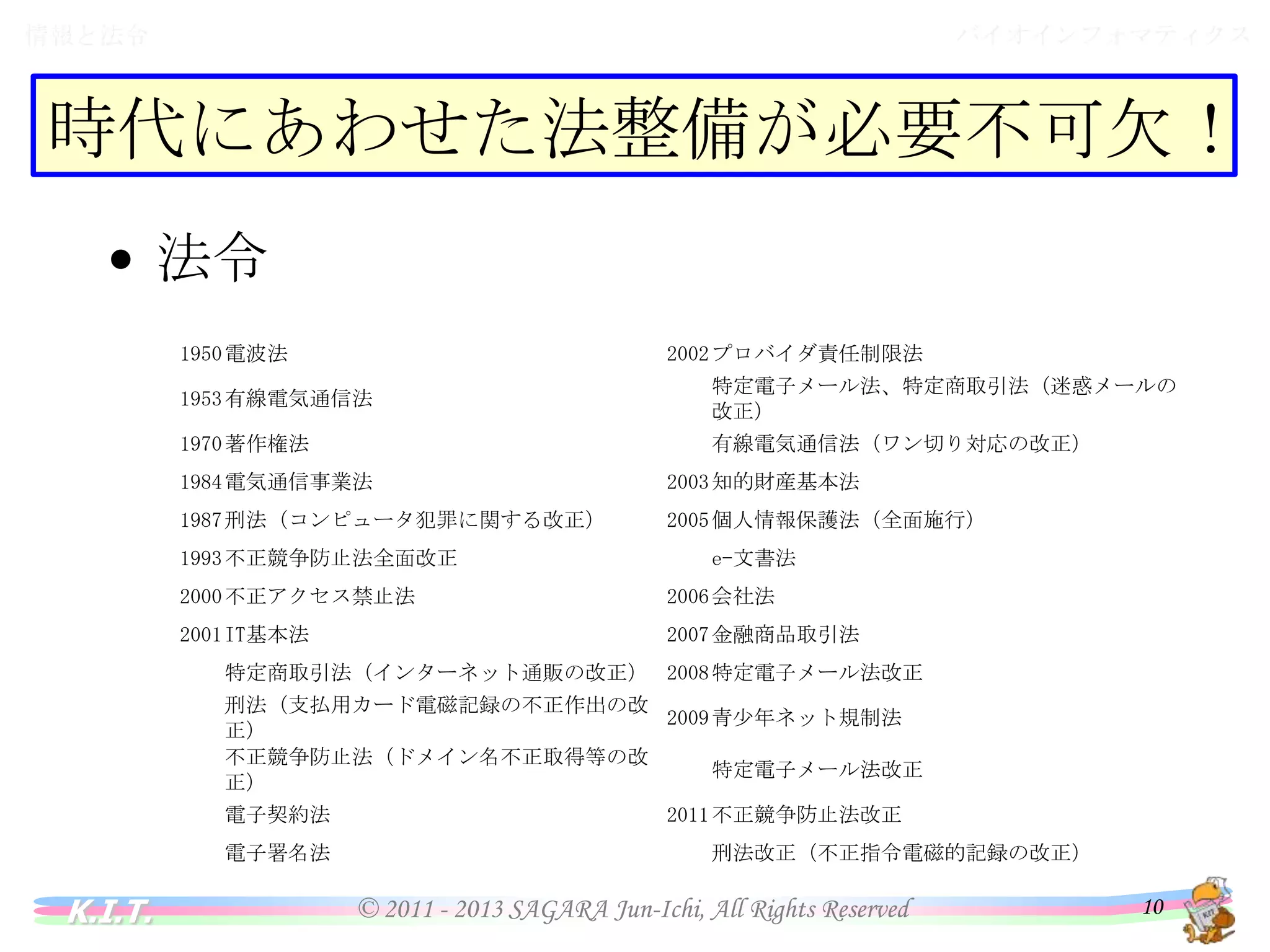 バイオインフォマティクス

情報と法令

情報と法令
時代にあわせた法整備が必要不可欠！
• 法令
1950 電波法

2002 プロバイダ責任制限法

1953 有線電気通信法

特定電子メール法、特定商取引法（迷惑メールの改正）

1970 著作権法

有線電気通信法（ワン切り対応の改正）

1984 電気通信事業法

2003 知的財産基本法

1987 刑法（コンピュータ犯罪に関する改正）

2005 個人情報保護法（全面施行）

1993 不正競争防止法全面改正

e-文書法

2000 不正アクセス禁止法

2006 会社法

2001 IT基本法

2007 金融商品取引法

特定商取引法（インターネット通販の改正）

2008 特定電子メール法改正

刑法（支払用カード電磁記録の不正作出の改正） 2009 青少年ネット規制法
不正競争防止法（ドメイン名不正取得等の改正）
電子契約法
電子署名法

K.I.T.

特定電子メール法改正
2011 不正競争防止法改正
刑法改正（不正指令電磁的記録の改正）

© 2011 - 2013 SAGARA Jun-Ichi, All Rights Reserved

10

 